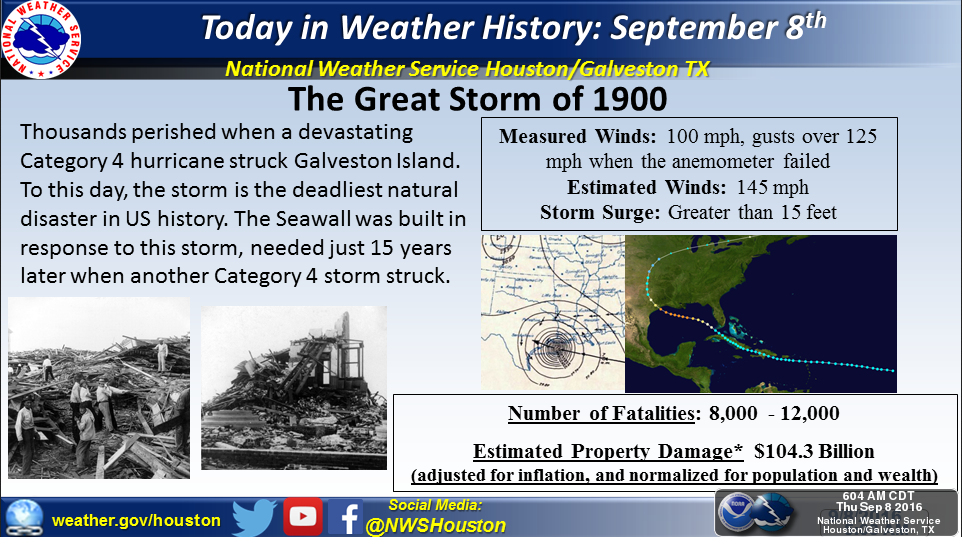 Weather Blog: 116th Anniversary Of The Great Galveston Hurricane Of ...